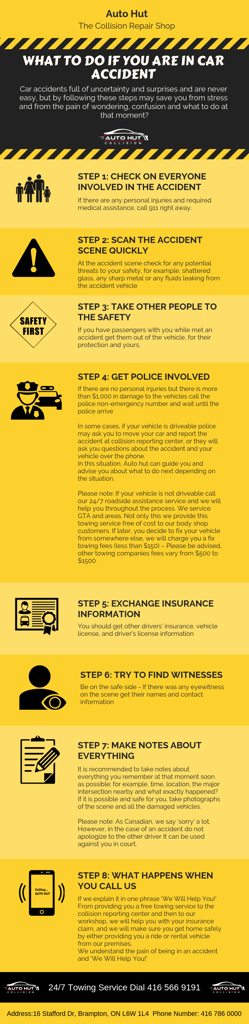Read more about the article In Case You Are In Accident